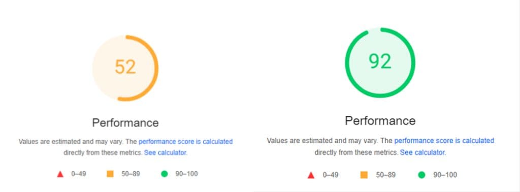 Two performance scores displayed: one orange circle with a score of 52, and one green circle with a score of 92. Color legend below for scores.