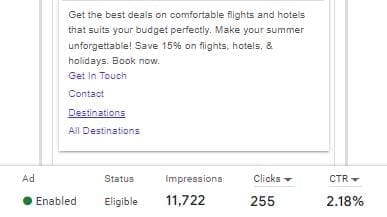 An online ad is showing a promotion for flights and hotels with a 15% discount. Ad status is enabled with 11,722 impressions, 255 clicks, and a 2.18% CTR.