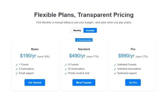 Custom GHL Pricing Plan comparison featuring Basic, Standard, and Pro options with yearly costs and features highlighted. Recommended plan indicated.