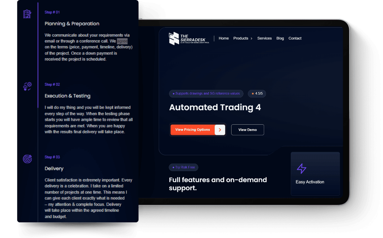 Tablet mockup showing The Sierra Desk workflow steps and the Automated Trading product page.